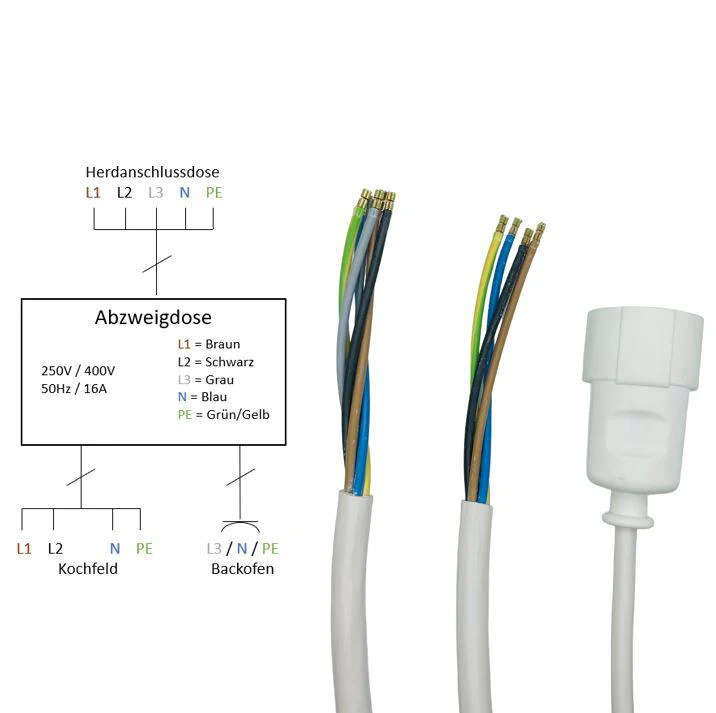 Küchenanschlussbox, Splitter-Box mit 5m Kabel - Küchenanschlussverteiler 3-fach für Kochfeld & Backofen - Image 2