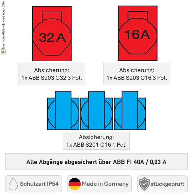 SANOS Vollgummiverteiler ABB/PCE - 1x CEE 32A 1x CEE 16A und 3x Schukodosen mit FI | SAN024 - Image 6