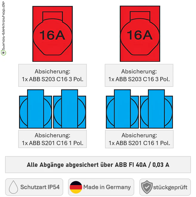 SANOS Wandverteiler ABB/PCE - 2x CEE 16A und 4x Schukodosen mit FI | einzeln gesichert | SAN005 - Image 5