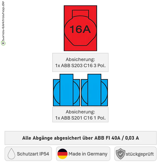SANOS Wandverteiler ABB/PCE - 1x CEE 16A und 2x Schukodosen mit FI | SAN007 - Image 3