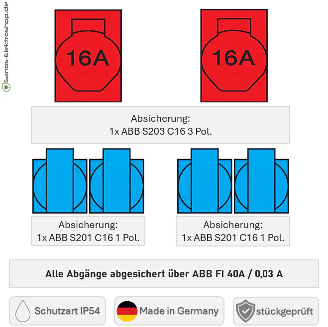 SANOS Wandverteiler ABB/PCE - 2x CEE 16A und 4x Schukodosen mit FI | paarweise gesichert | SAN002 - Image 5